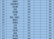 B体育体育官方入口-海南海口主场惨败，积分榜降至倒数第二位置的简单介绍