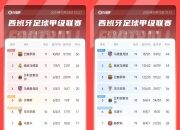 关于巴萨新援表现出色，助队取胜登顶积分榜的信息