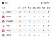 B体育体育平台-魔术队近期战绩下滑，球员状态低迷