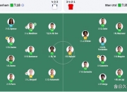 B体育体育网页版入口-曼联客场不敌强敌，吞下两连败