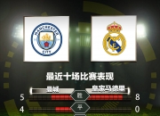 B体育体育官方-曼城逐梦八强，战胜对手占据先机