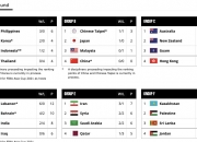 B体育体育投注-东京奥运男篮比赛日程出炉，直播时间曝光