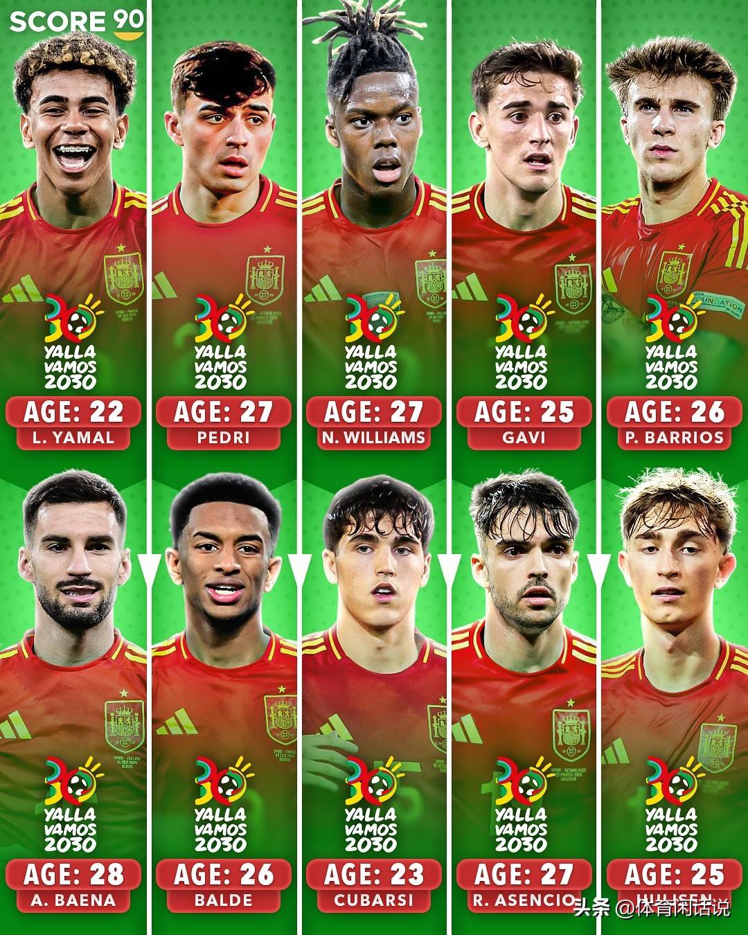 西班牙队连胜晋级，备战下一场的简单介绍