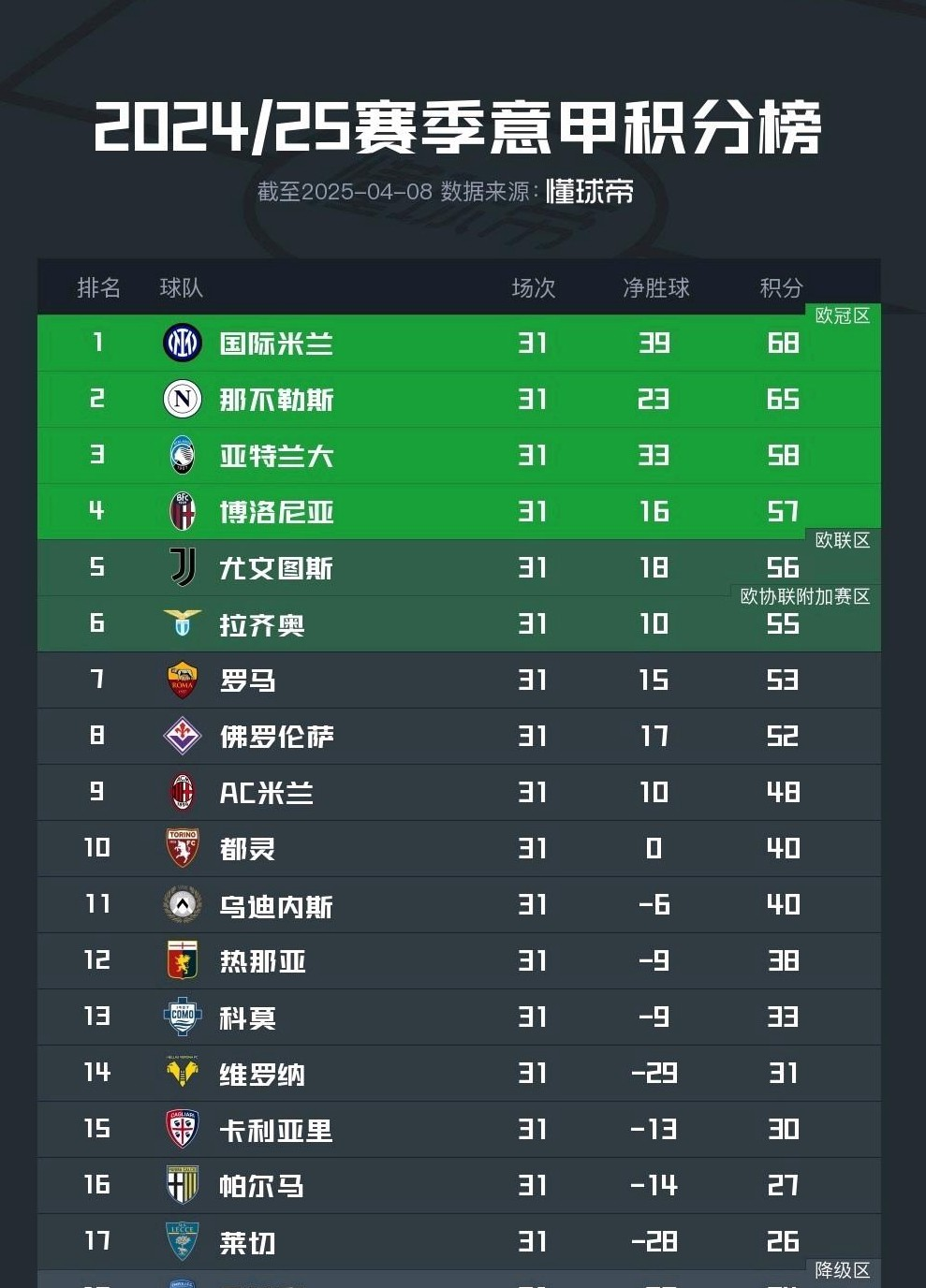 包含意甲豪门展现实力!竞逐冠军荣耀的词条 包含意甲豪门展现实力!竞逐冠军荣耀的词条