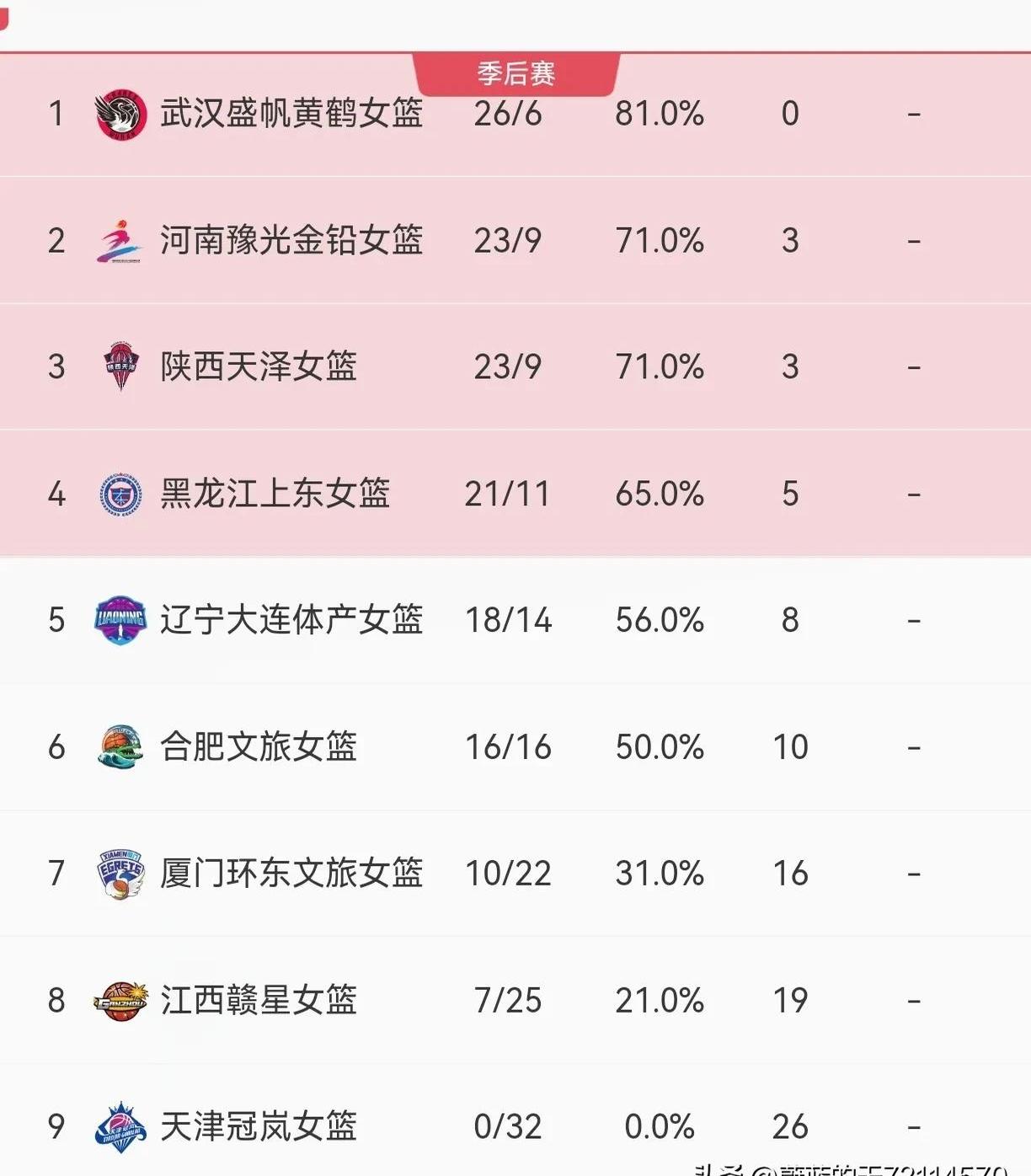 比赛战报，一一呈现胜负结果的简单介绍