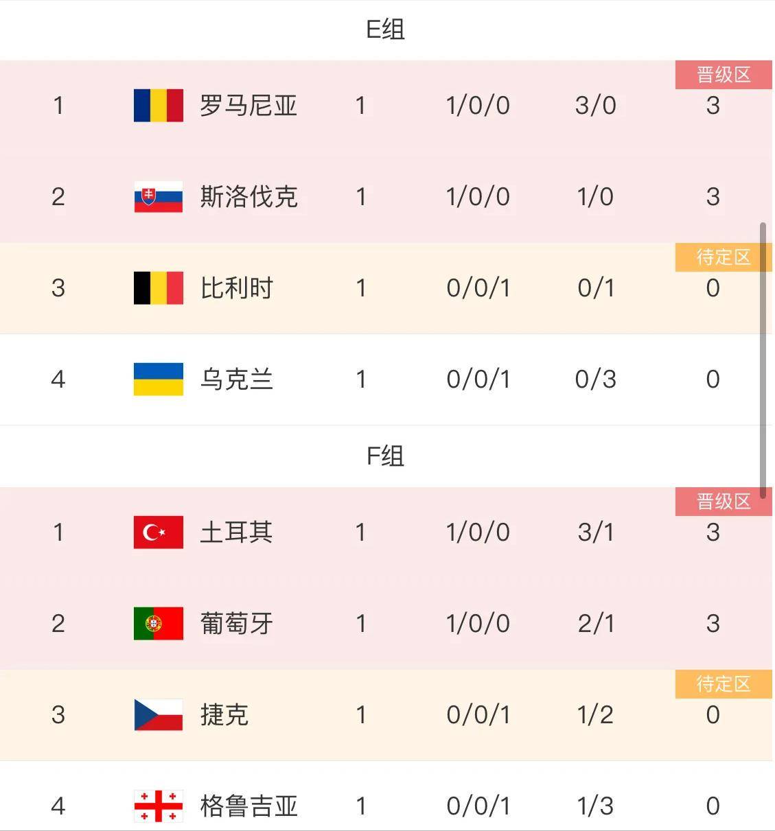实时更新！欧洲杯预选赛最新赛况