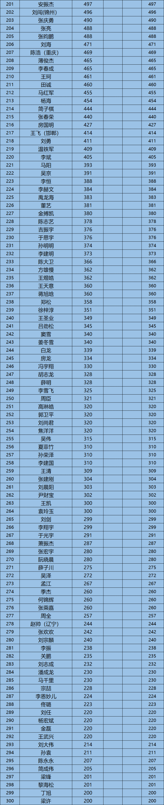 海南海口主场惨败,积分榜降至倒数第二位置的简单介绍 海南海口主场惨败,积分榜降至倒数第二位置的简单介绍
