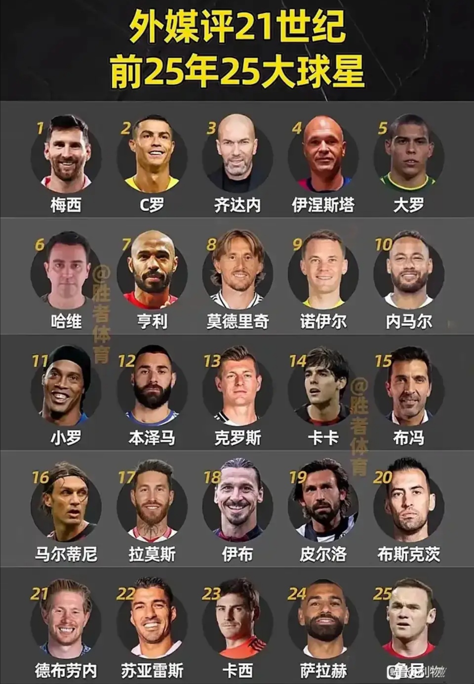 全球足球热点:巨星风采再度展现 全球足球热点:巨星风采再度展现