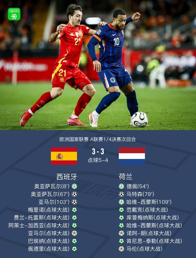 包含欧国联比赛的主队客队交锋,实力对比谁更胜一筹?的词条 包含欧国联比赛的主队客队交锋,实力对比谁更胜一筹?的词条