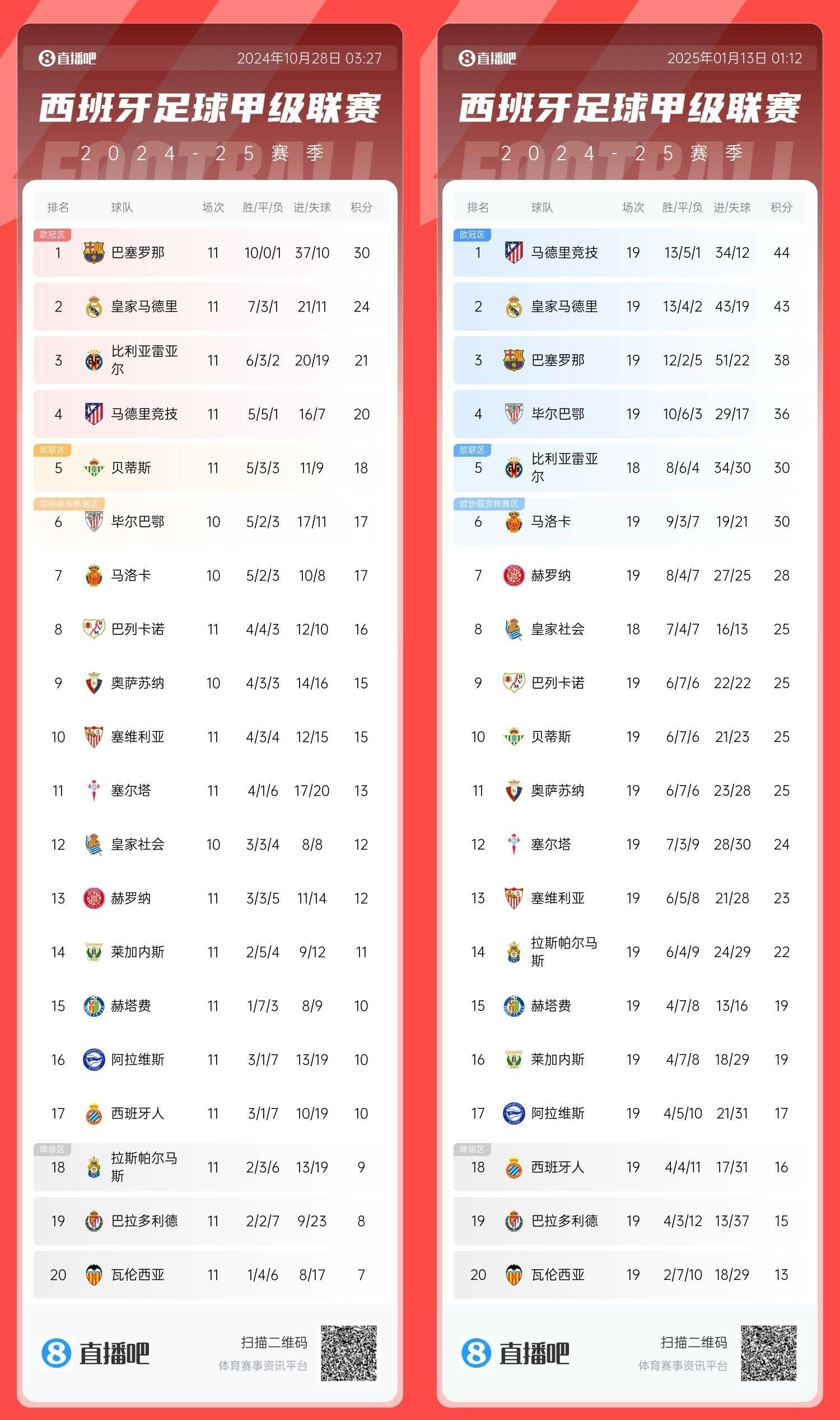 关于巴萨新援表现出色,助队取胜登顶积分榜的信息 关于巴萨新援表现出色,助队取胜登顶积分榜的信息