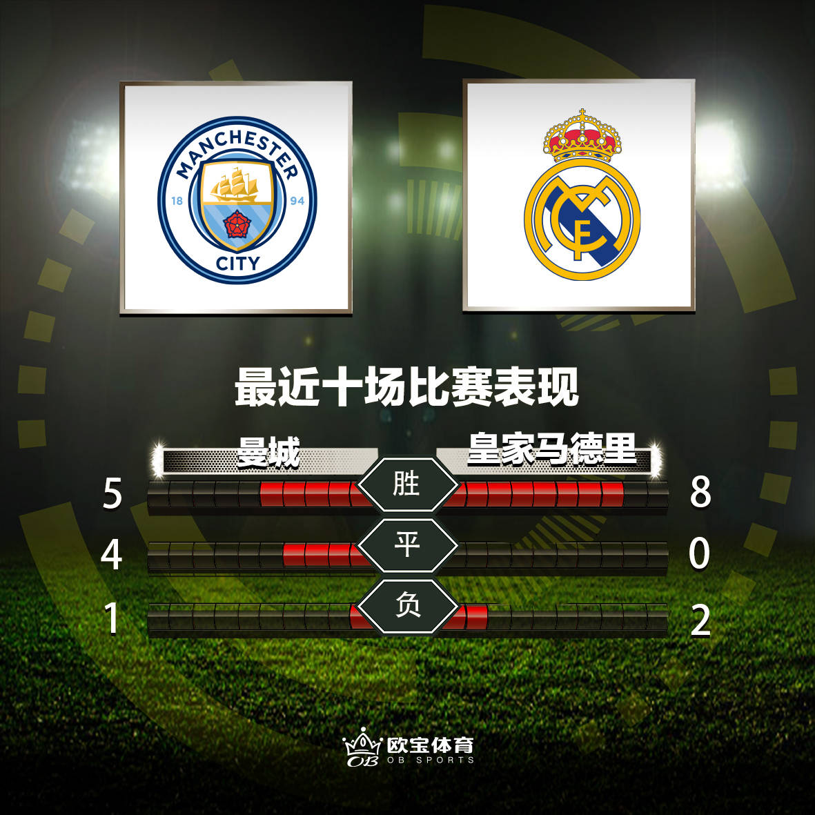 曼城逐梦八强，战胜对手占据先机