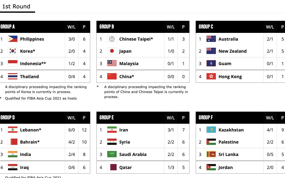 东京奥运男篮比赛日程出炉,直播时间曝光 东京奥运男篮比赛日程出炉,直播时间曝光