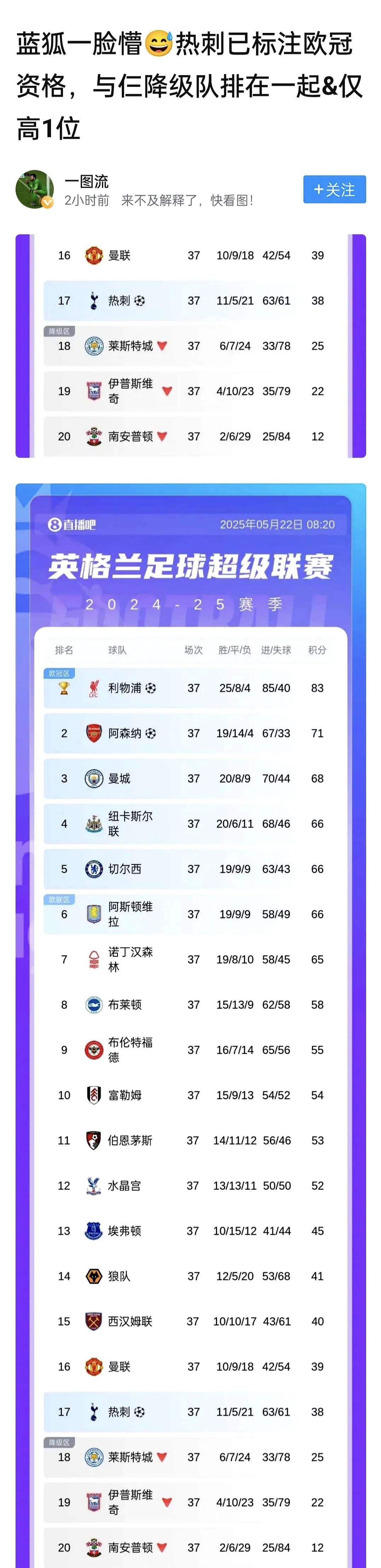 包含热刺保持稳定,积分榜排名持续攀升的词条 包含热刺保持稳定,积分榜排名持续攀升的词条