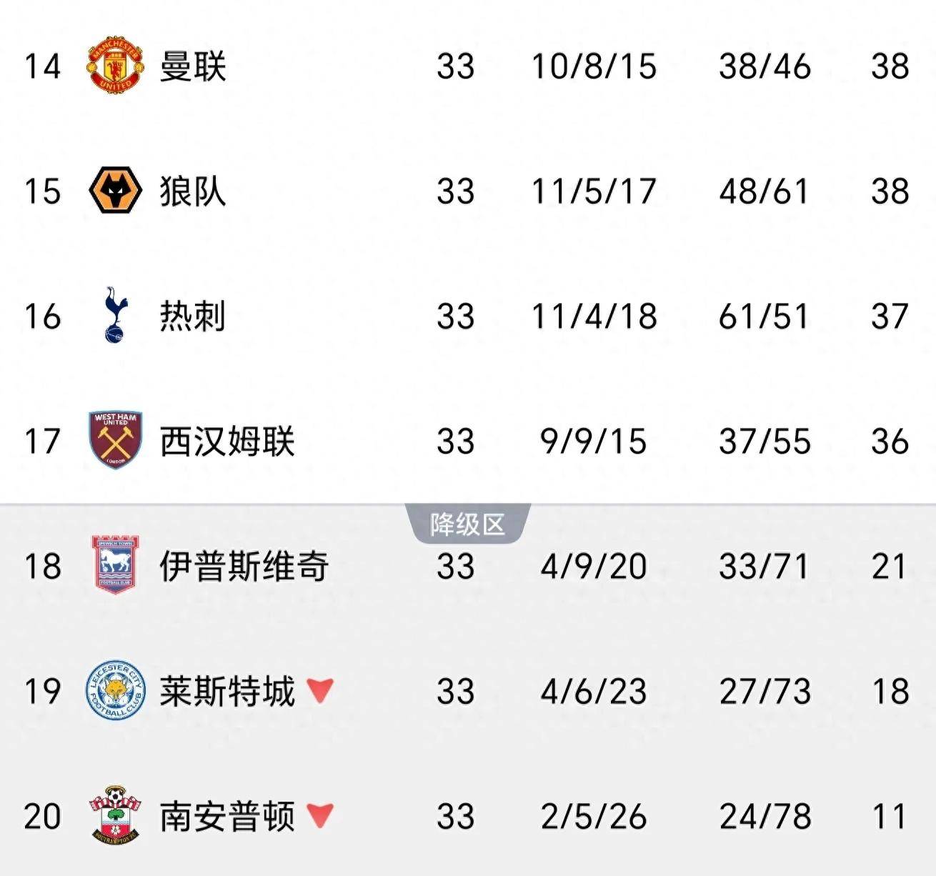 包含热刺保持稳定,积分榜排名持续攀升的词条 包含热刺保持稳定,积分榜排名持续攀升的词条