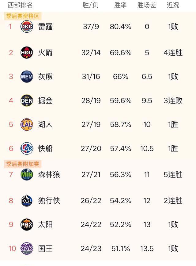 球队与对手实力对比，激烈争夺球场优势