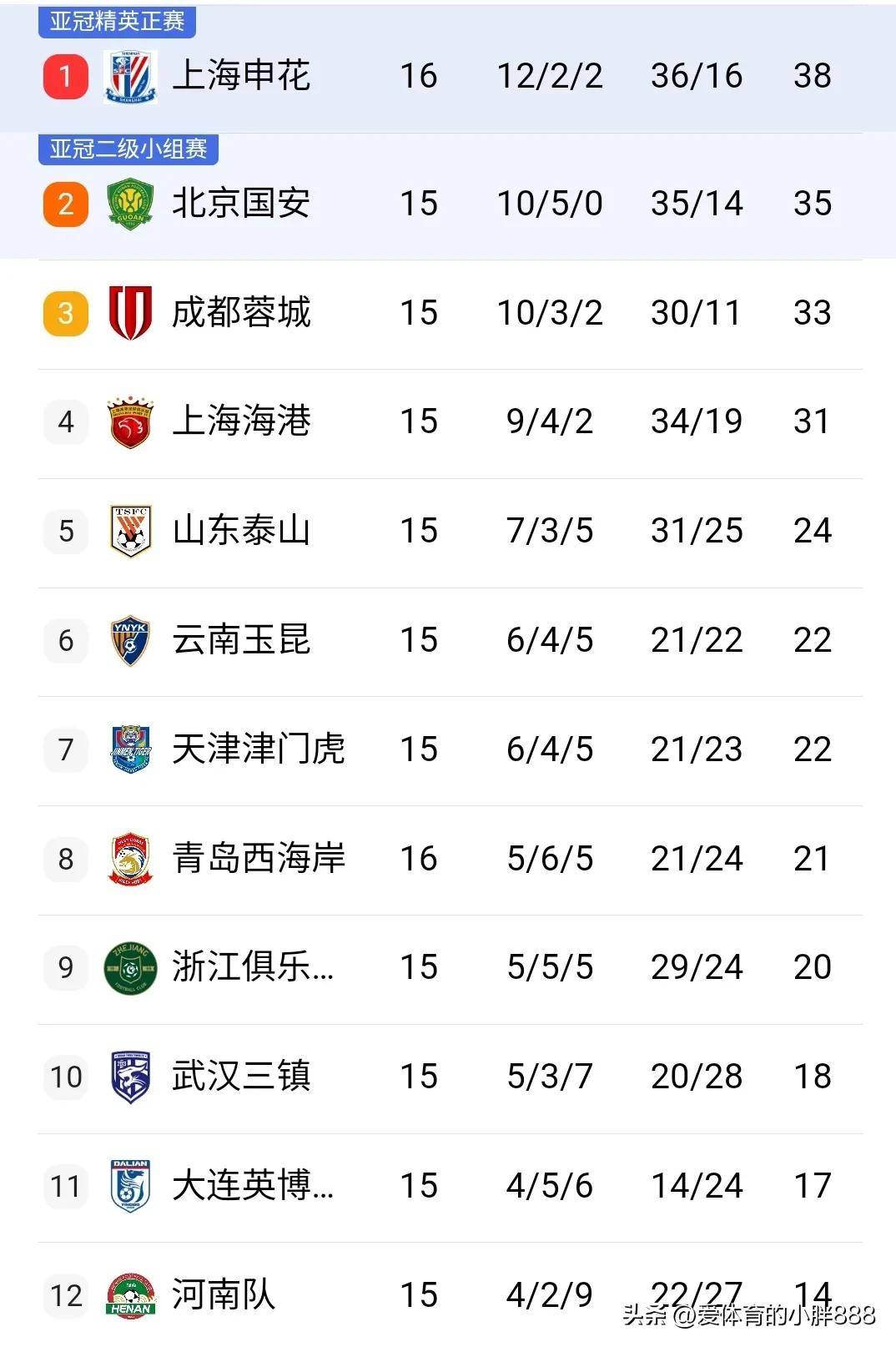 一支实力雄厚的球队斩获胜利,领先积分榜的简单介绍 一支实力雄厚的球队斩获胜利,领先积分榜的简单介绍