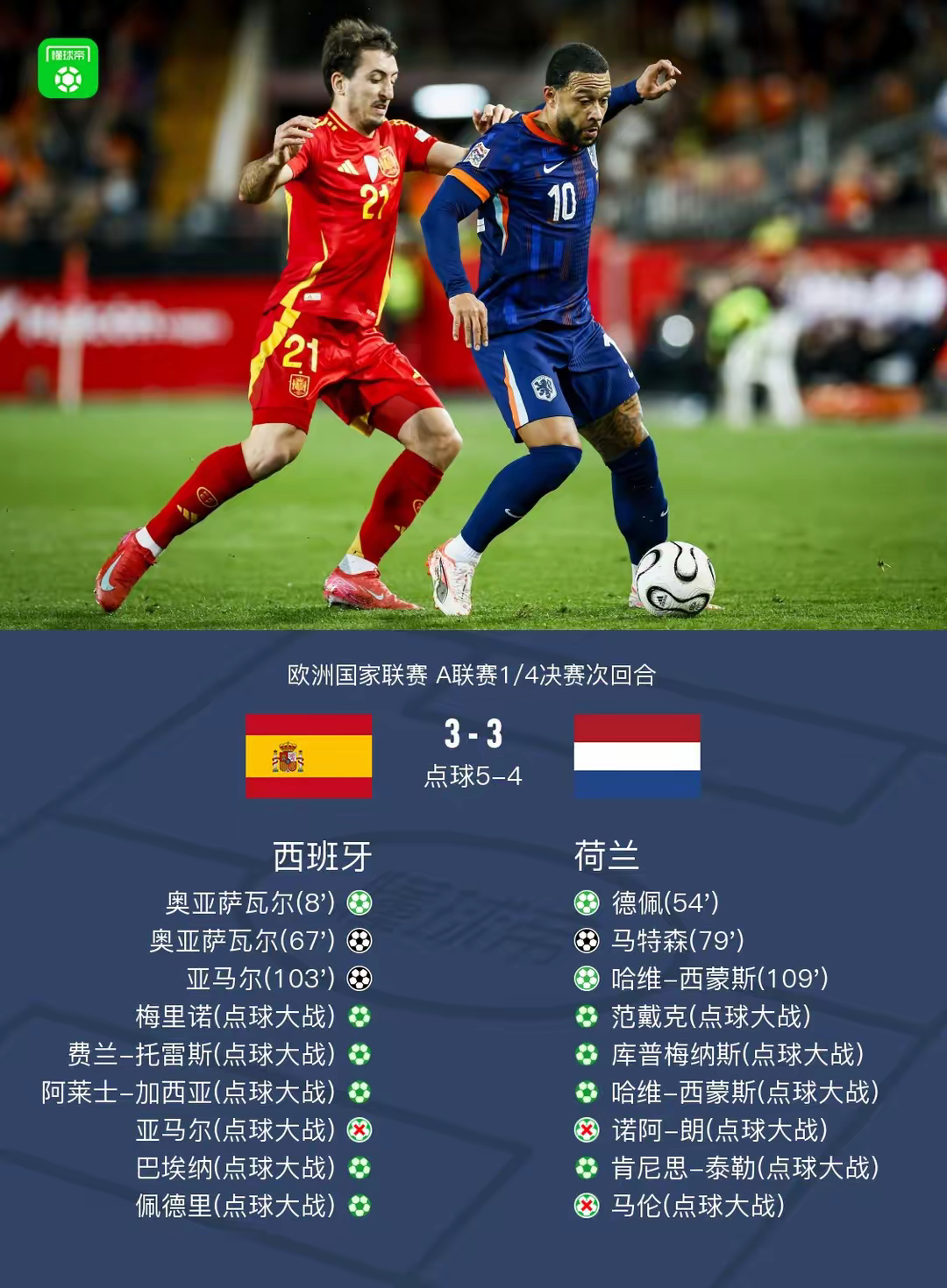 西班牙足协宣布推迟本周末联赛赛程,鉴于近期疫情情况预防为主的简单介绍 西班牙足协宣布推迟本周末联赛赛程,鉴于近期疫情情况预防为主的简单介绍