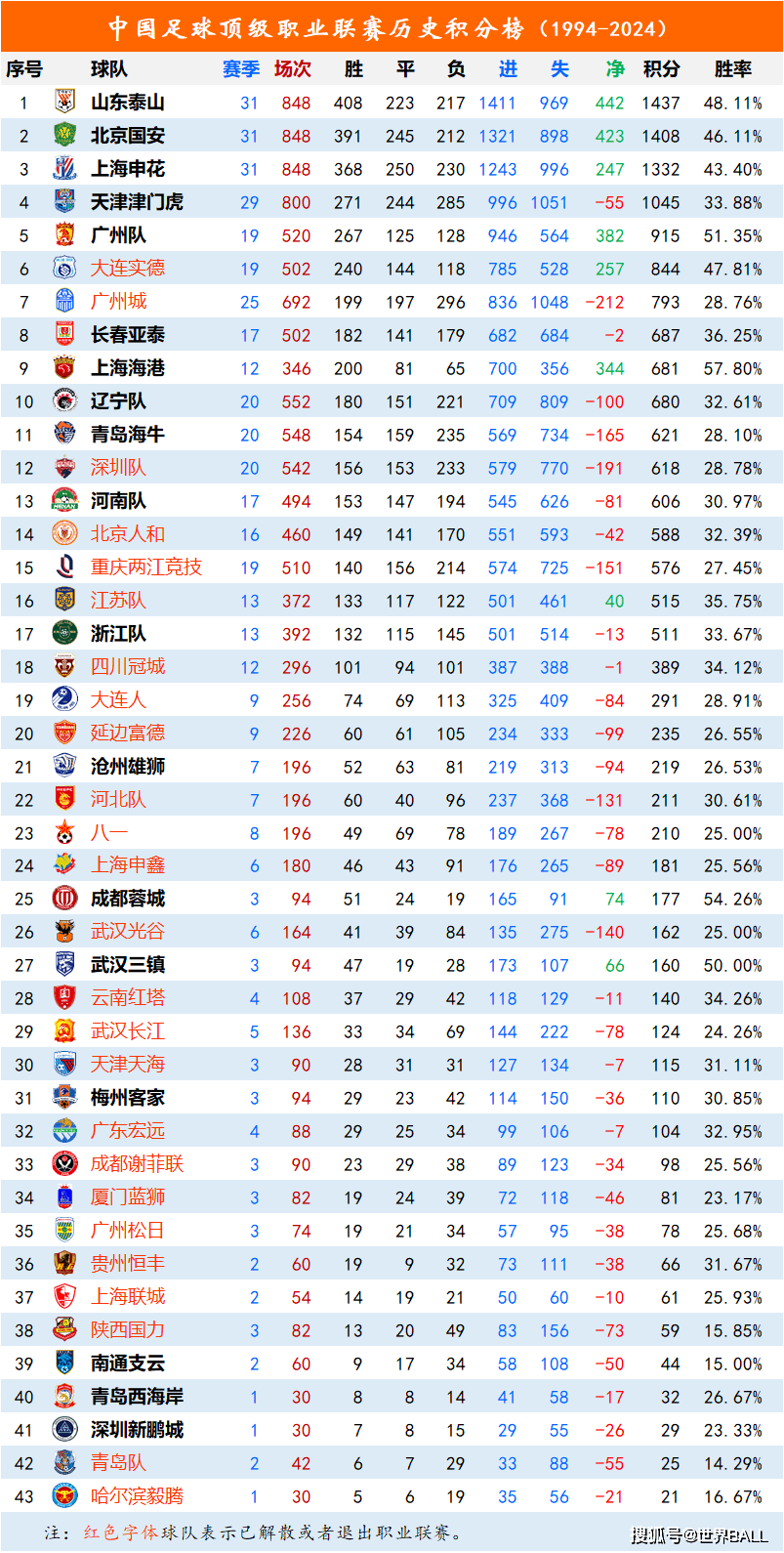包含中国足球职业联赛球队战斗力备受质疑的词条 包含中国足球职业联赛球队战斗力备受质疑的词条